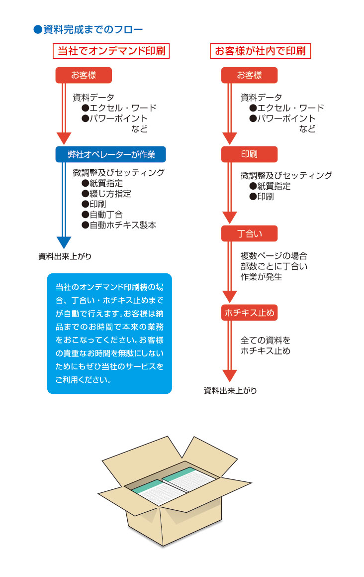 解像度対比