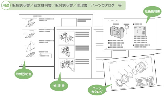 取扱説明書制作 埼玉 栃木 鈴鹿 総合印刷 デザイン Web制作 協永